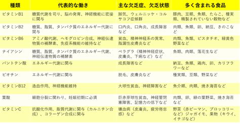 生理作用|生理学を知る 